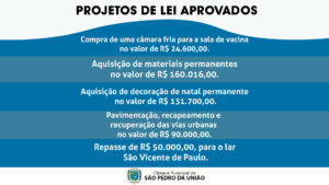 Projetos de Lei Aprovados