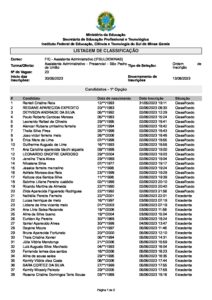 Lista de Classificação do Curso de Auxiliar Administrativo em São Pedro da União